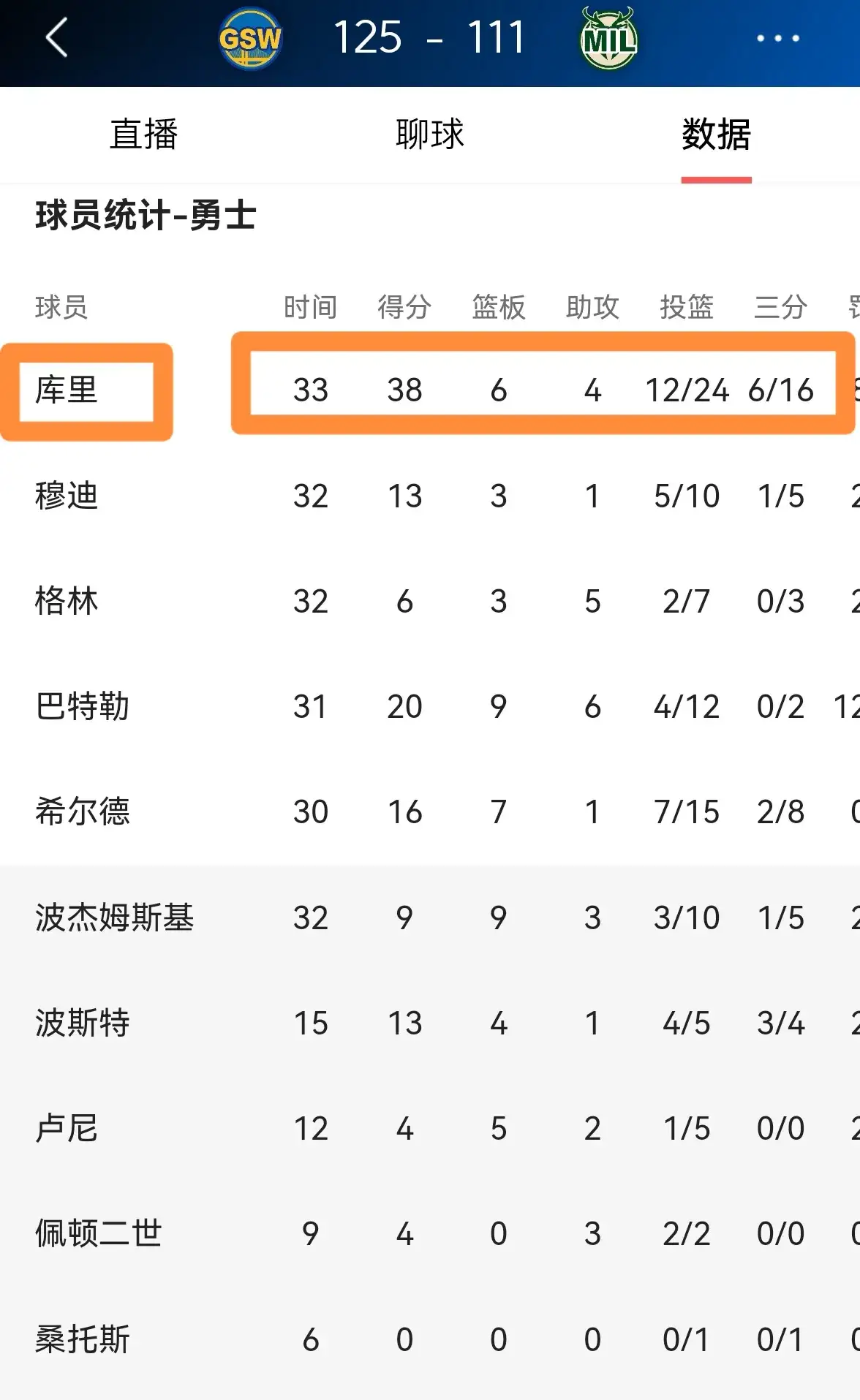 竞技宝-包含库里在雄鹿比赛中比分优势明显，败北引发热议！的词条